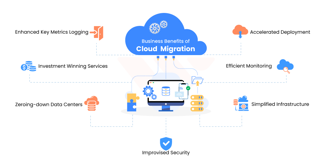 Cloud Migration Services