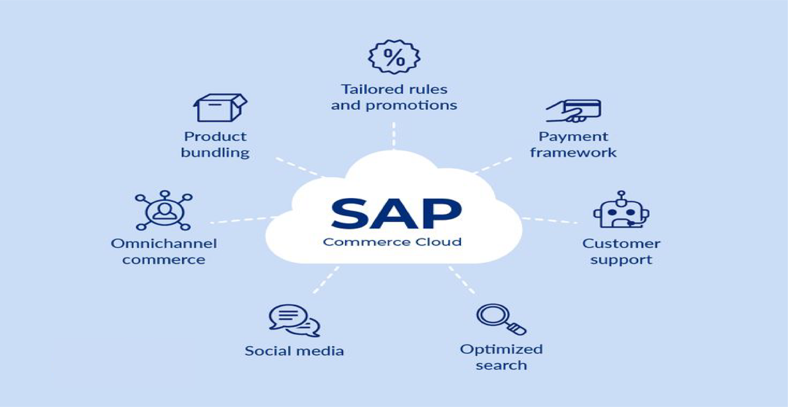 SAP Analytics Cloud